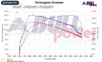 Power curve