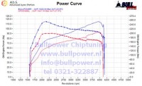 Power curve