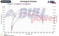 Power curve