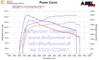 Power curve