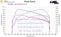 Power curve