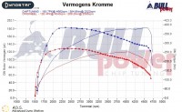 Power curve