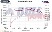 Power curve