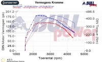 Power curve