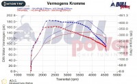 Power curve