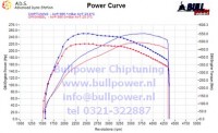 Power curve