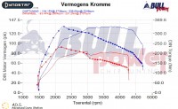 Power curve