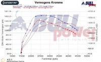 Power curve