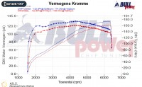 Power curve