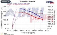 Power curve