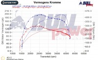 Power curve