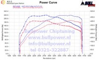 Power curve