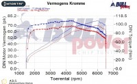 Power curve