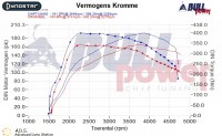 Power curve