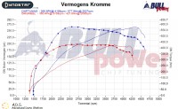 Power curve