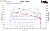 Power curve