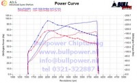 Power curve