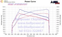 Power curve