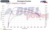 Power curve