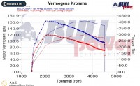 Power curve