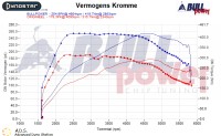 Power curve