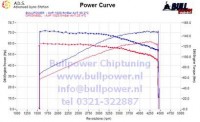 Power curve