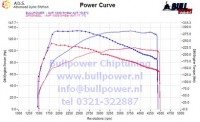 Power curve