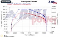 Power curve