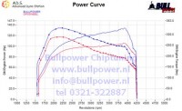 Power curve