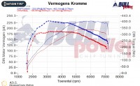 Power curve