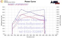 Power curve