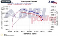 Power curve