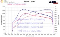 Power curve