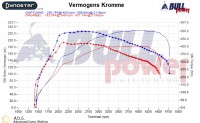 Power curve