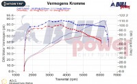 Power curve