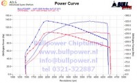 Power curve