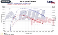 Power curve