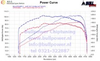 Power curve