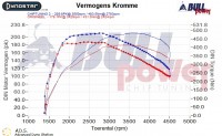Power curve