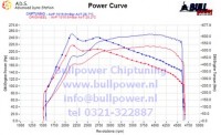 Power curve