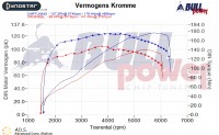 Power curve