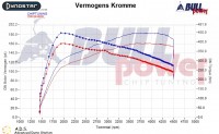 Power curve