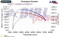 Power curve