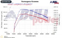 Power curve