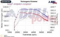 Power curve