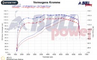 Power curve