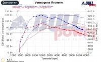 Power curve