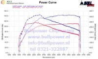 Power curve