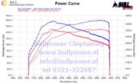 Power curve