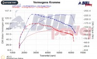 Power curve